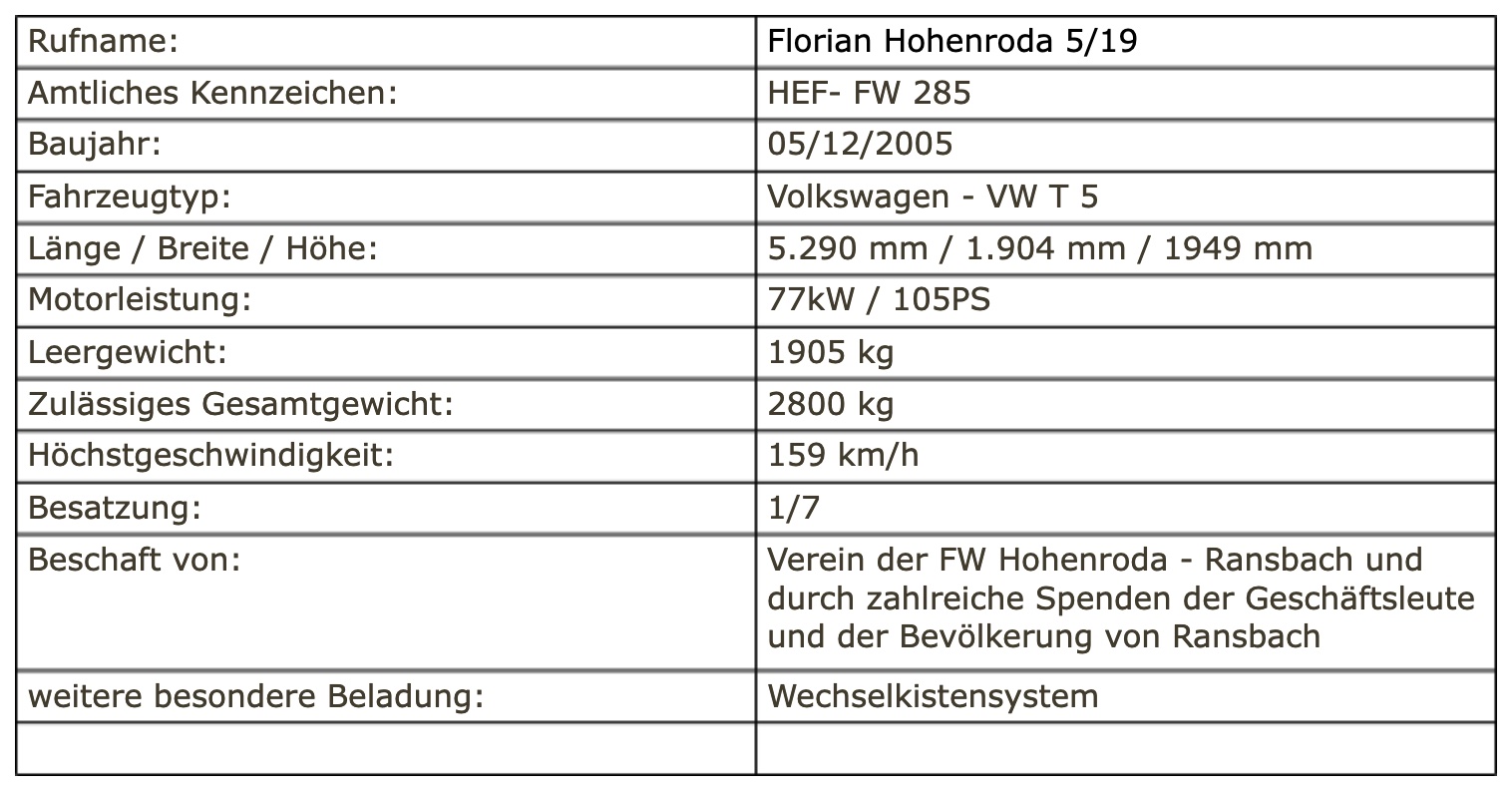 Technische Daten des MTW